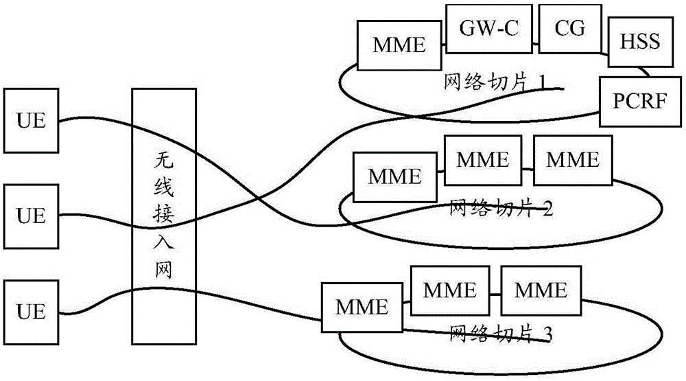 Method and system for selecting network slice