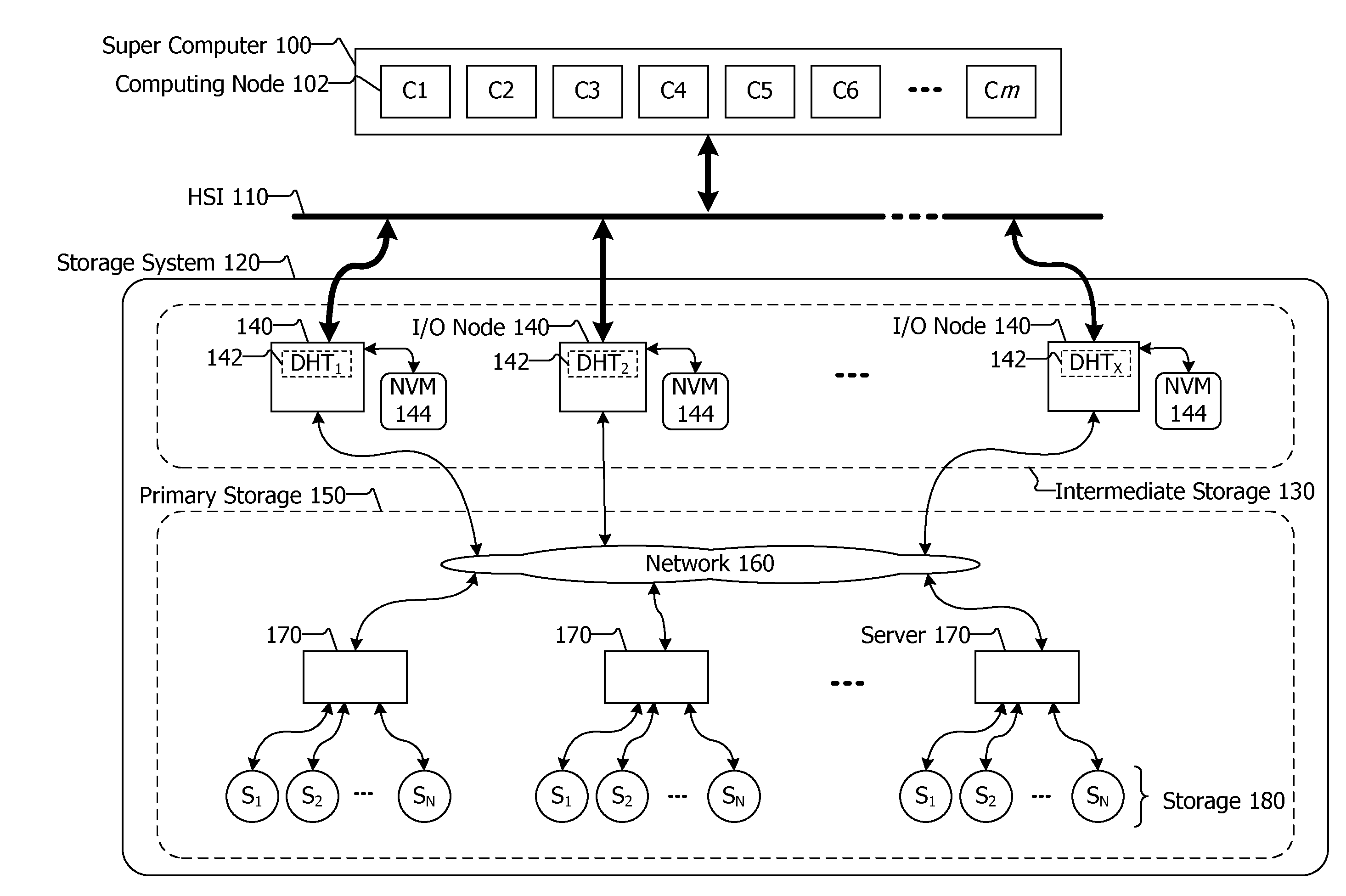 Data storage architecture and system for high performance computing