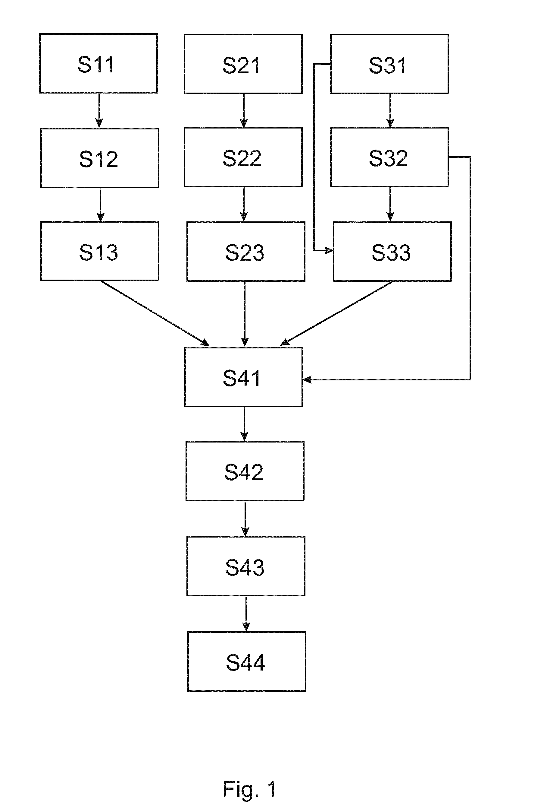 Bone length determination