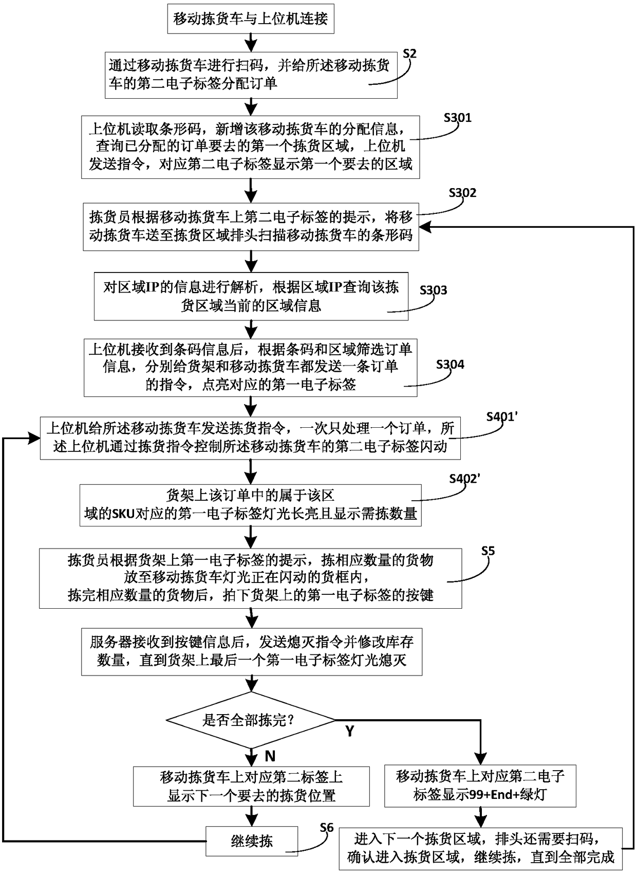 Order picking method based on electronic label and system thereof