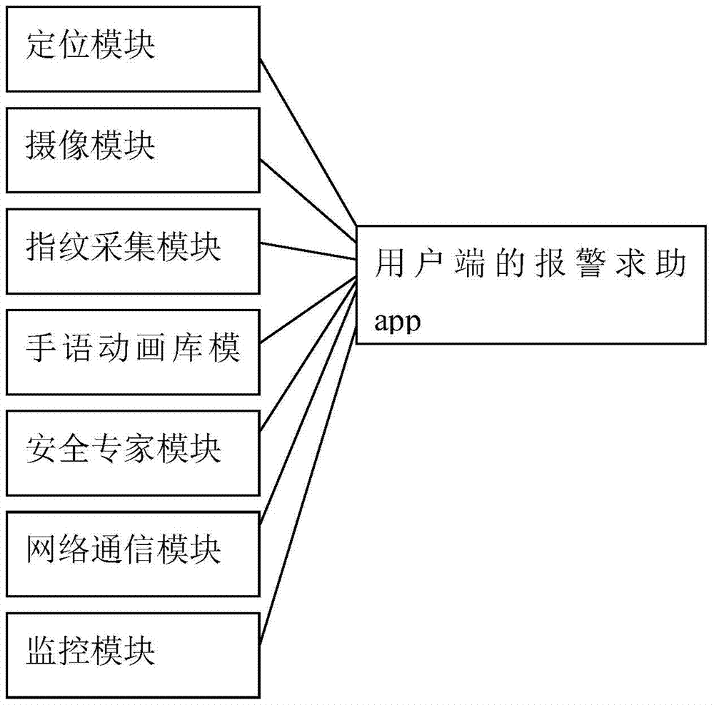 An alarm and help system for the deaf-mute