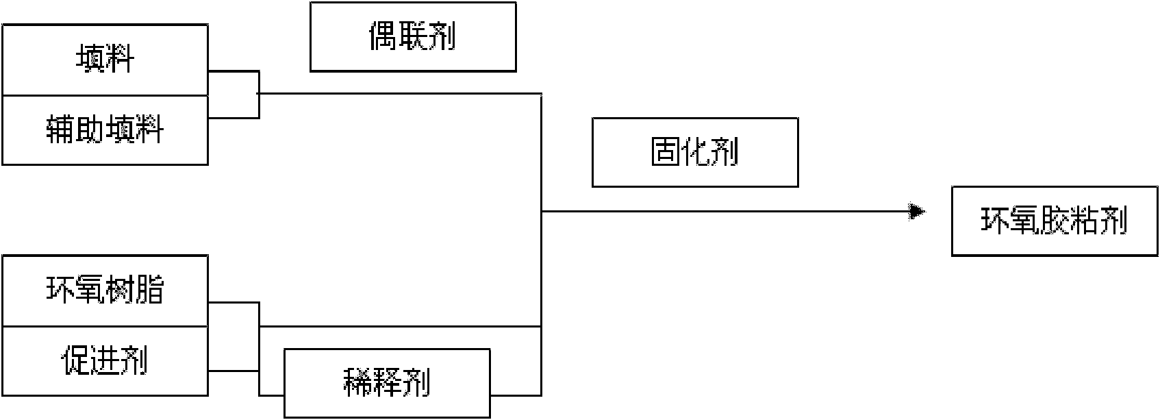 Anti-seepage leak-stopping epoxy adhesive and preparation method thereof