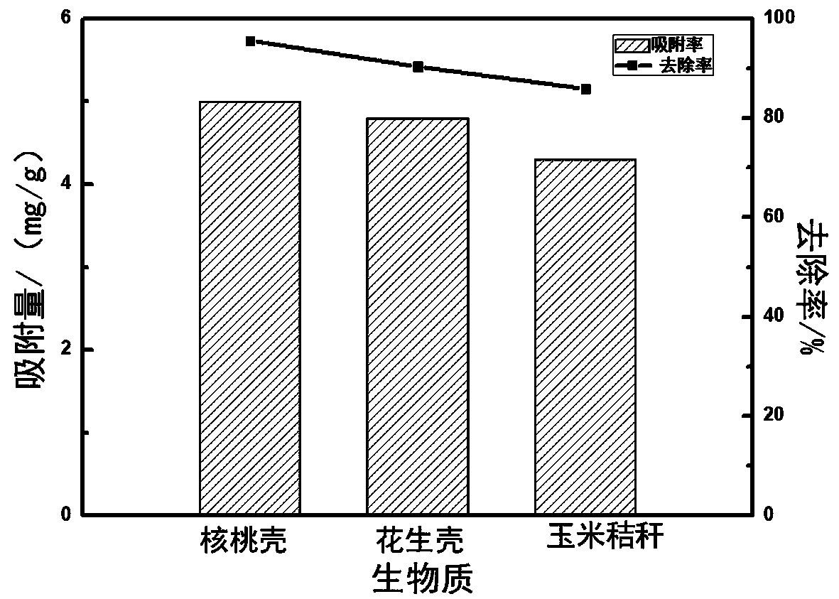 Preparation method and application of modified biochar composite modified with magnetic hydrotalcite