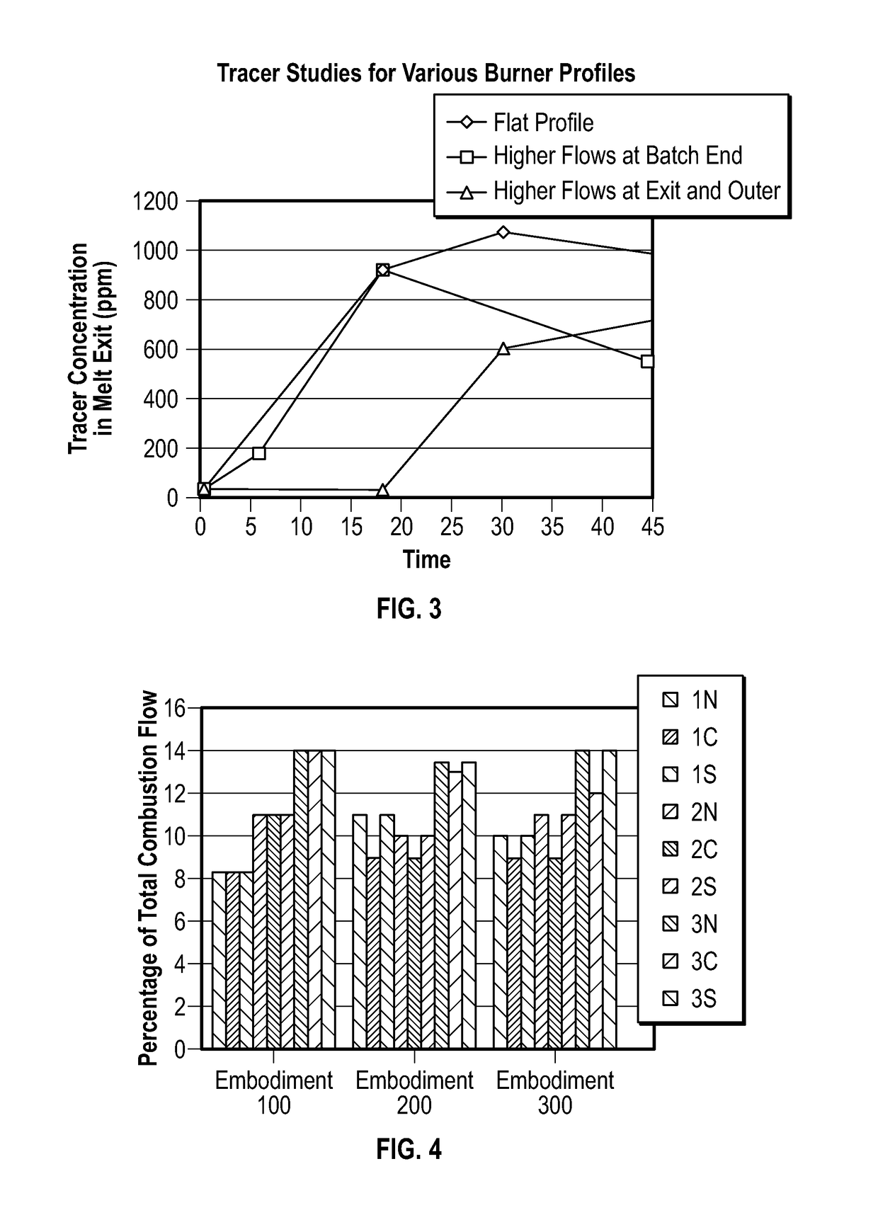 Methods of melting feedstock using a submerged combuston melter