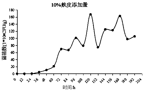 Preparation method of efficient growth-promoting bacterial fertilizer adopting waste jujube branches as nutrition medium