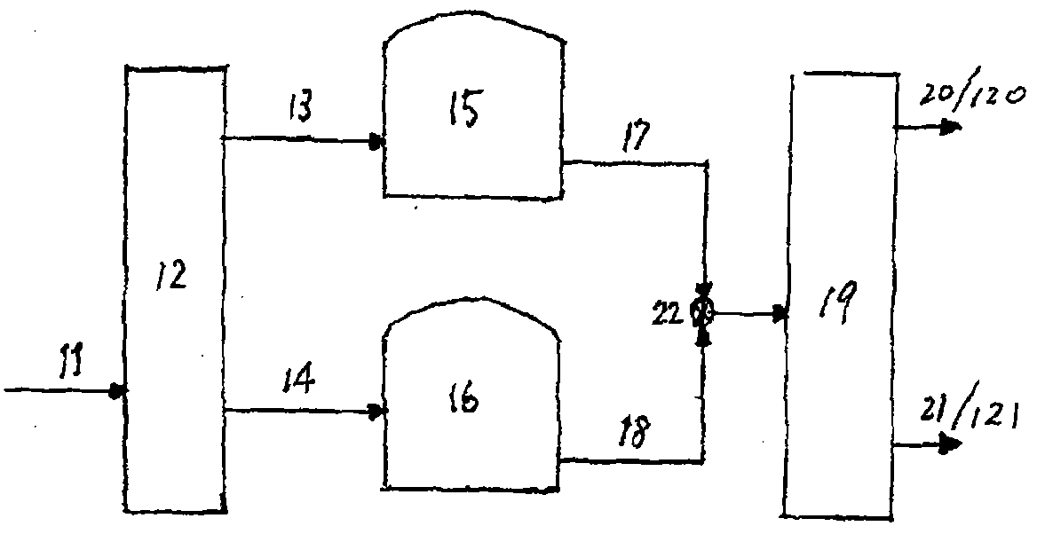 Method and device for separating heavy aromatics from catalytic cracking oil slurry