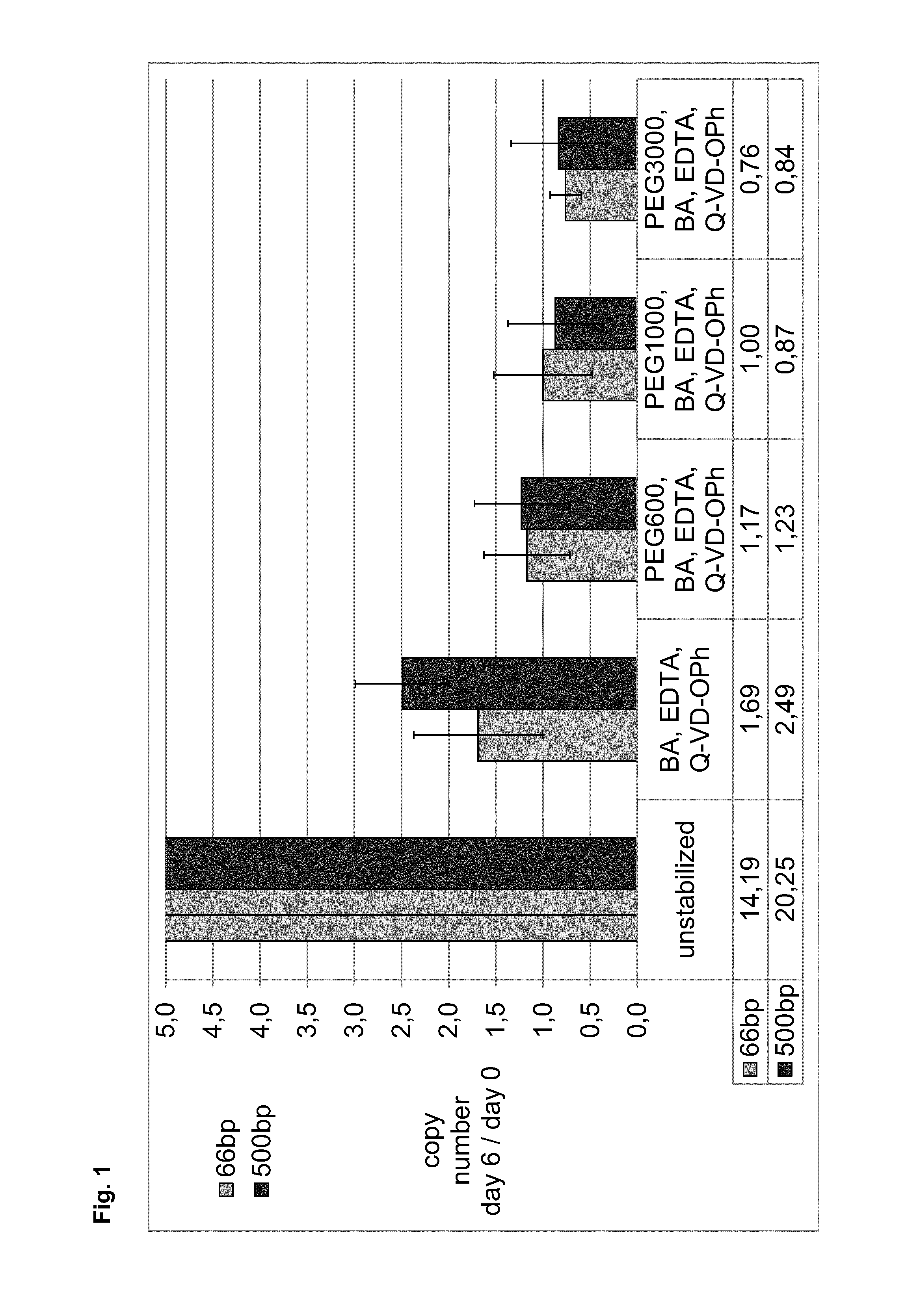 Stabilization and isolation of extracellular nucleic acids