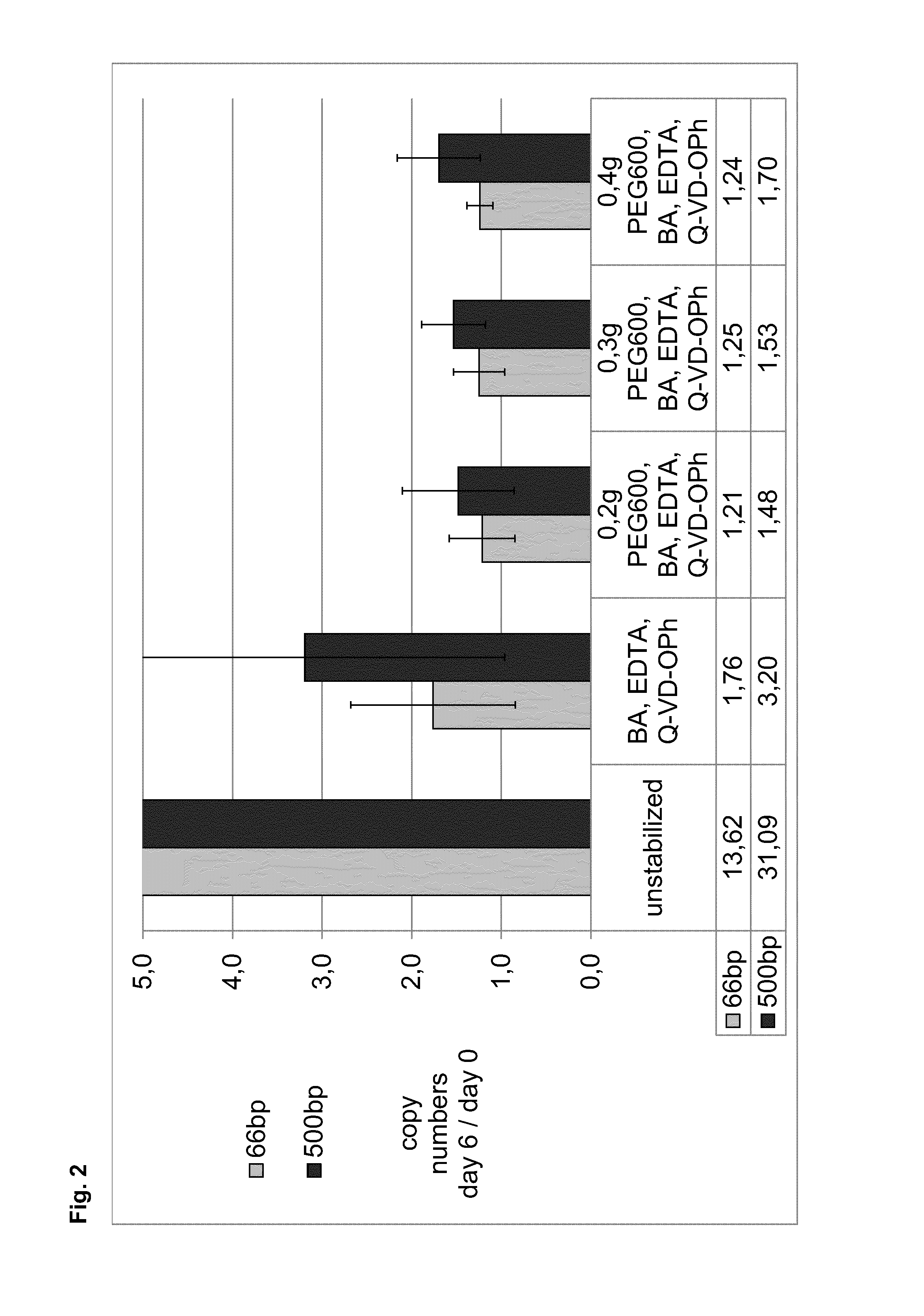 Stabilization and isolation of extracellular nucleic acids