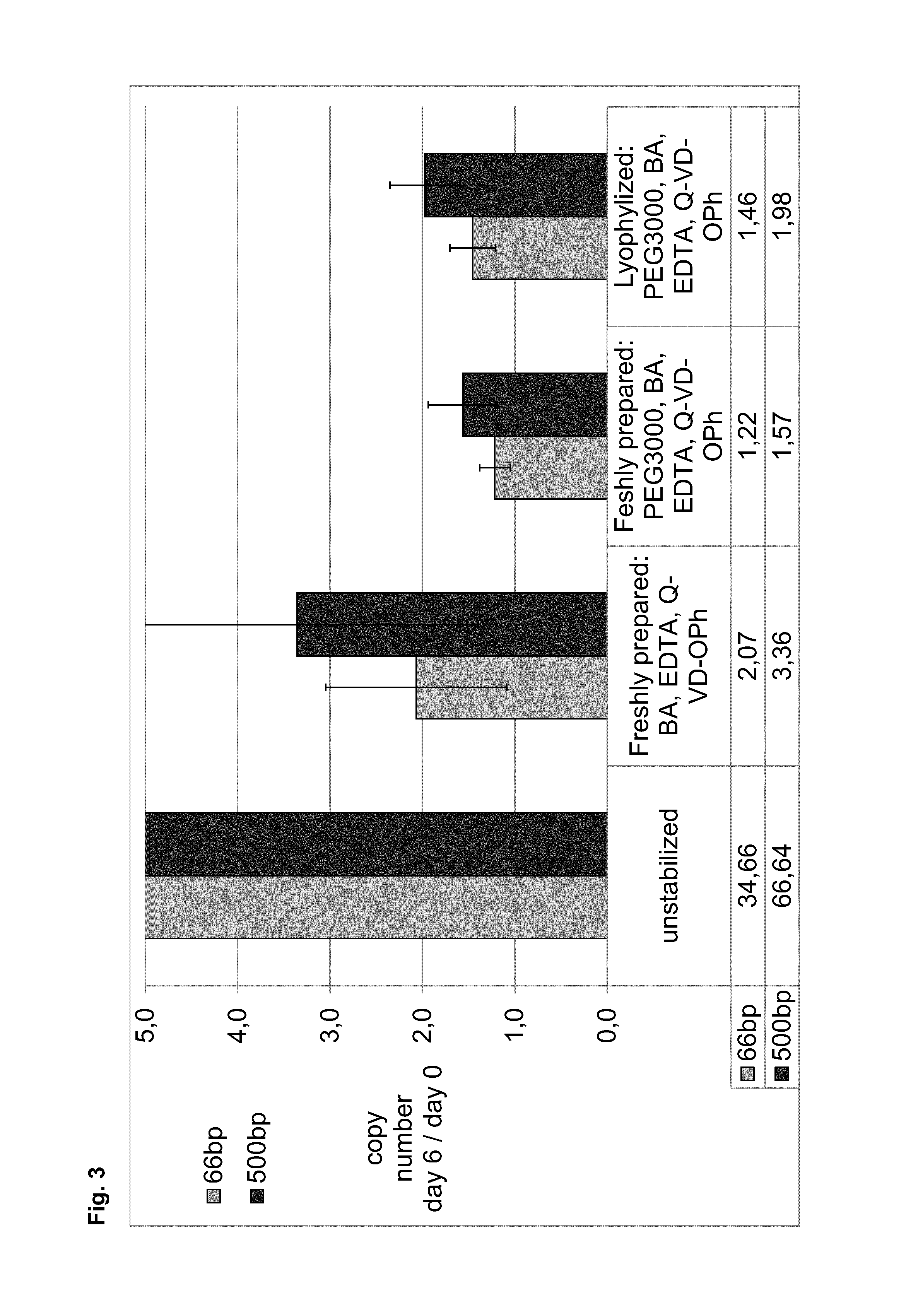 Stabilization and isolation of extracellular nucleic acids