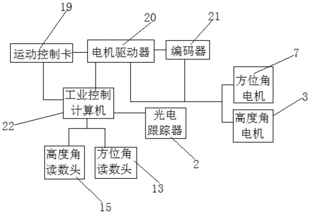 High-precision sunlight tracking system and control method thereof