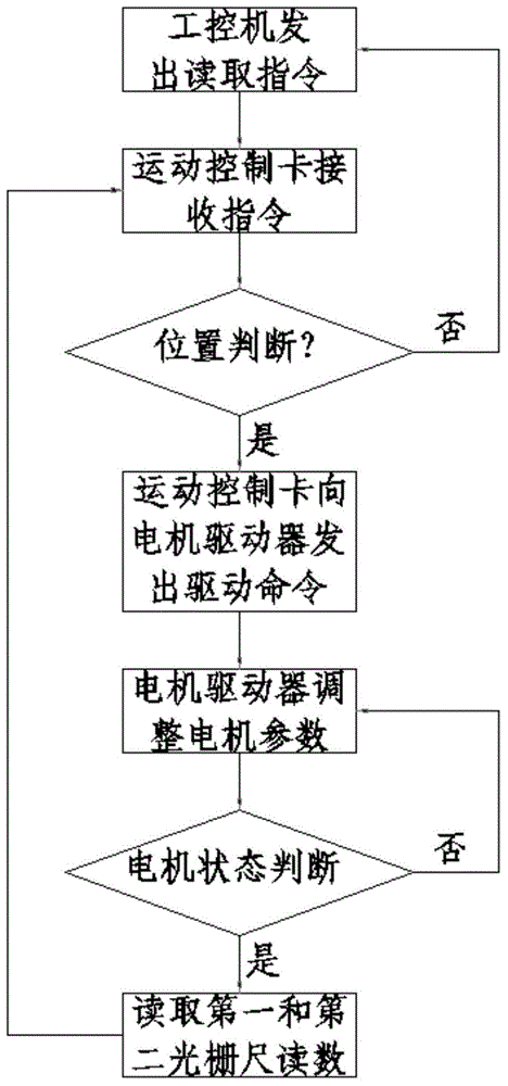 High-precision sunlight tracking system and control method thereof