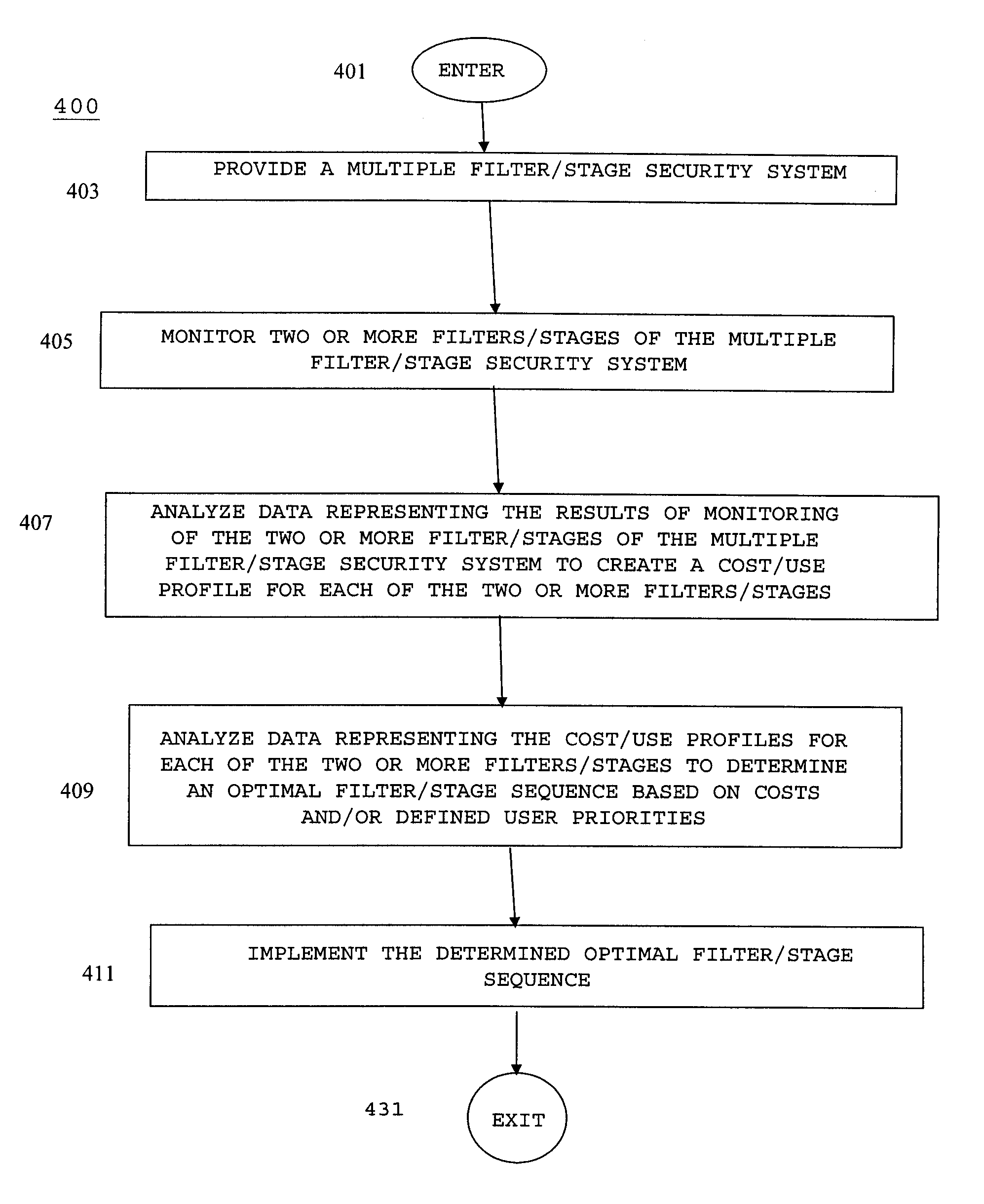 Method and system for dynamically optimizing multiple filter/stage security systems