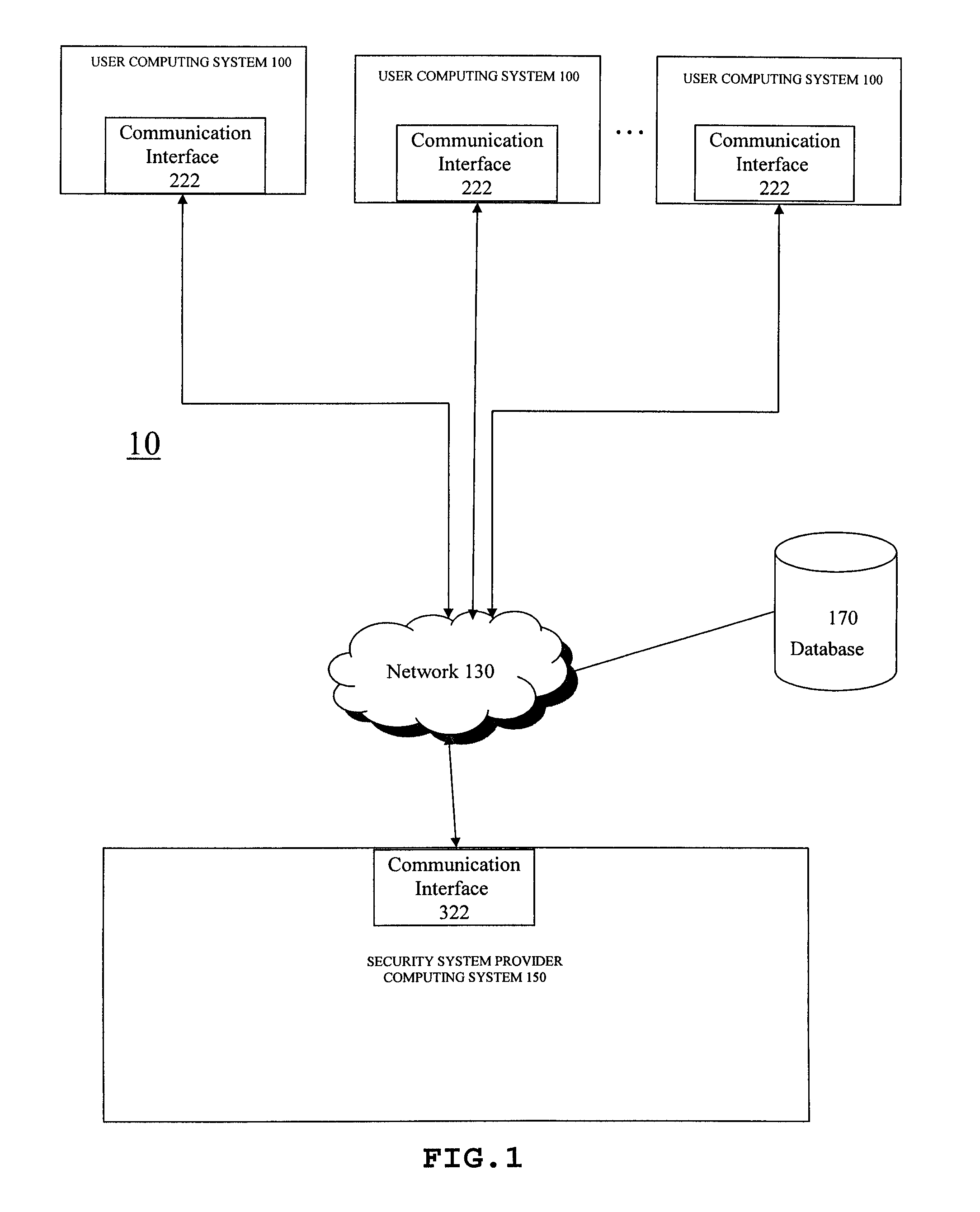 Method and system for dynamically optimizing multiple filter/stage security systems