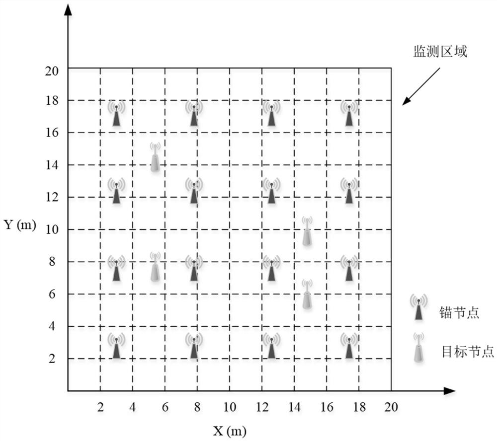 Multi-target positioning method and device based on compressed sensing and binary particle swarm