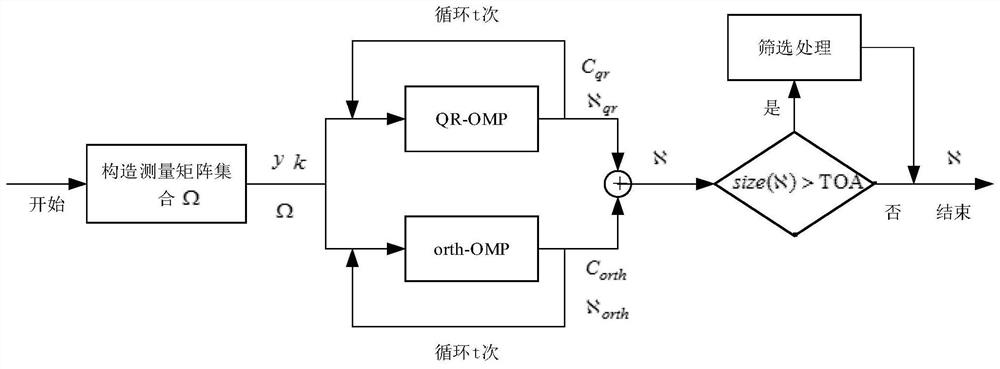 Multi-target positioning method and device based on compressed sensing and binary particle swarm