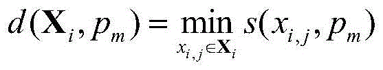 Image multi-tag marking algorithm based on multi-example package feature learning