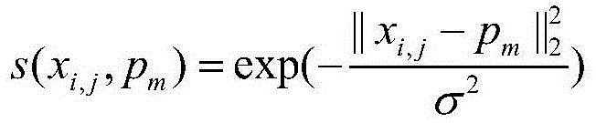 Image multi-tag marking algorithm based on multi-example package feature learning