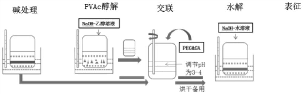 A kind of hollow fiber polymer membrane, preparation method and its application in brine refining