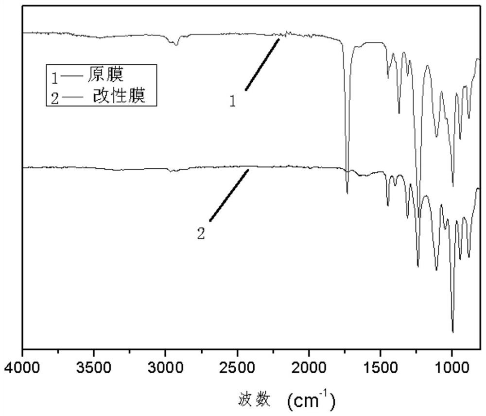 A kind of hollow fiber polymer membrane, preparation method and its application in brine refining