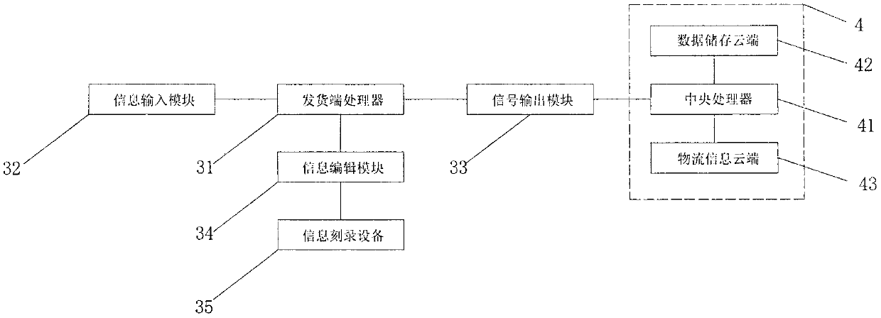 Material tracking system based on intelligent identification and a block chain