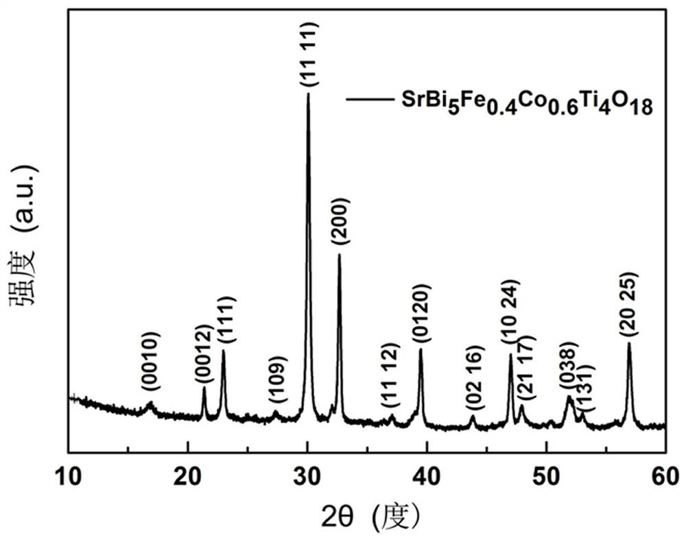 Method for preparing aurivillius phase srbifecotio material by microwave sintering and prepared product