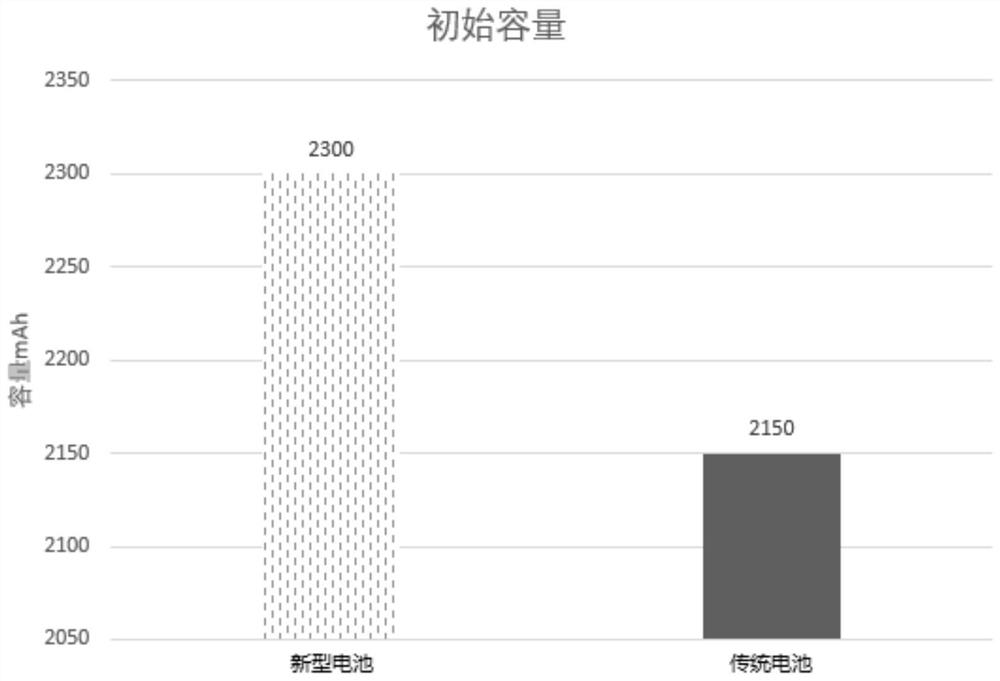 Lif particle, coating material, ceramic slurry, lithium battery and preparation method