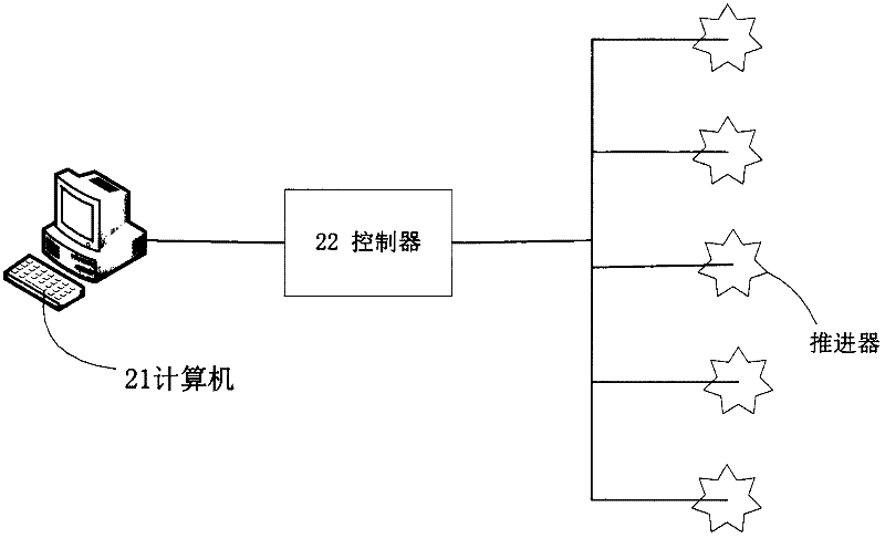 Thrust force distribution method of power location system of ship adopting genetic algorithm