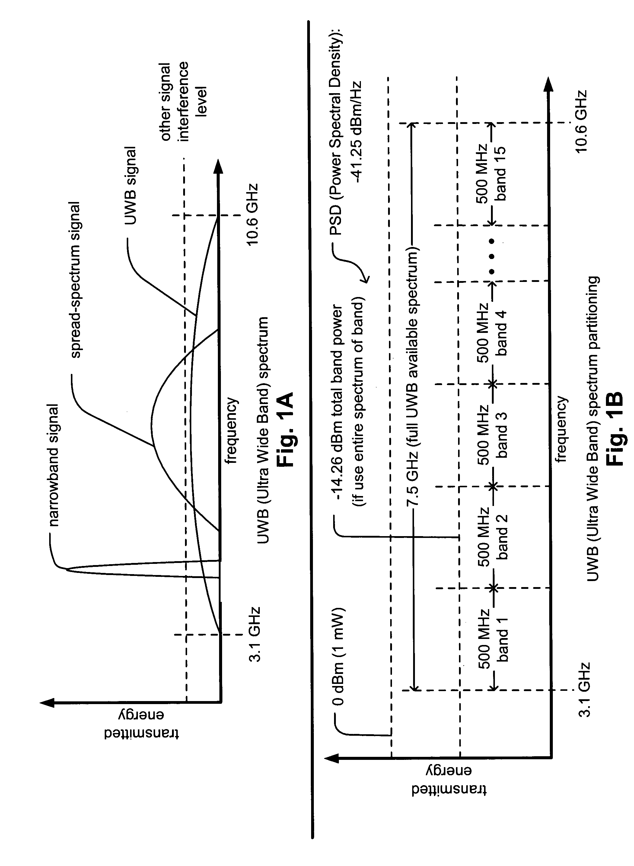 Position based WPAN (Wireless Personal Area Network) management