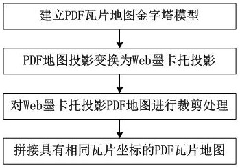 pdf tile map and its production method