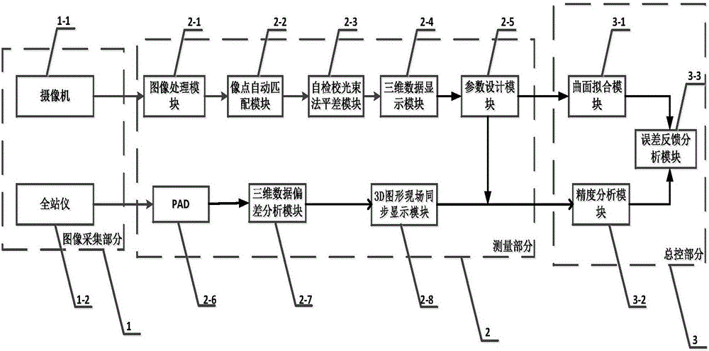 Ship steel plate curved surface dimension on-line measurement system and method