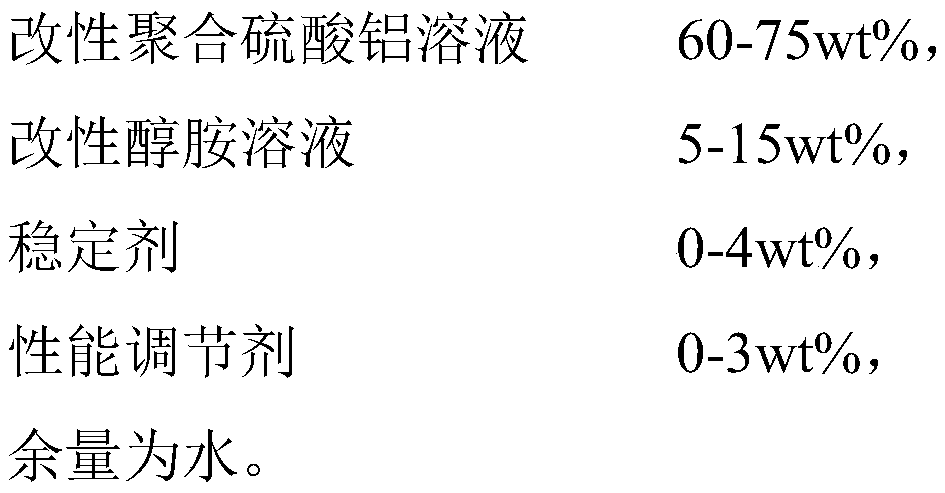 A kind of early-strength liquid alkali-free accelerator for shotcrete and preparation method thereof