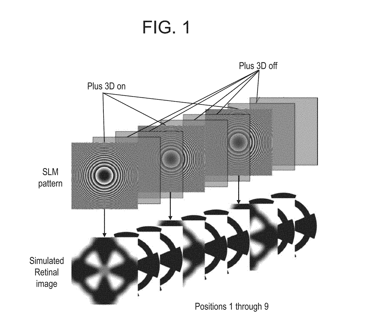 Pulsed plus lens designs for myopia control, enhanced depth of focus and presbyopia correction