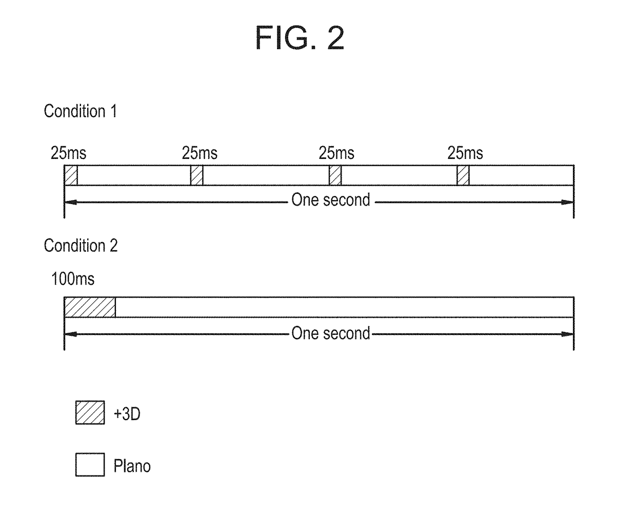 Pulsed plus lens designs for myopia control, enhanced depth of focus and presbyopia correction