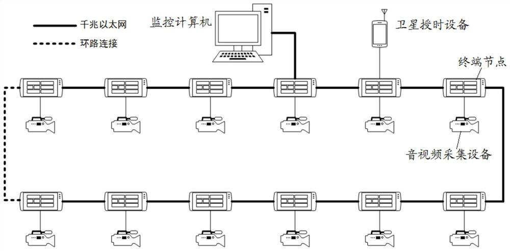 A kind of multi-node audio and video information synchronization sharing display method