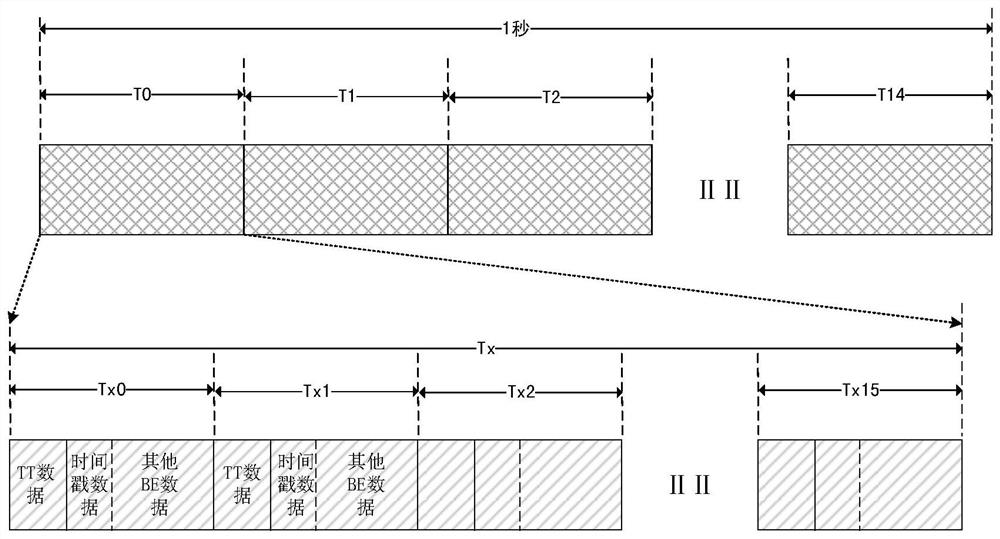 A kind of multi-node audio and video information synchronization sharing display method