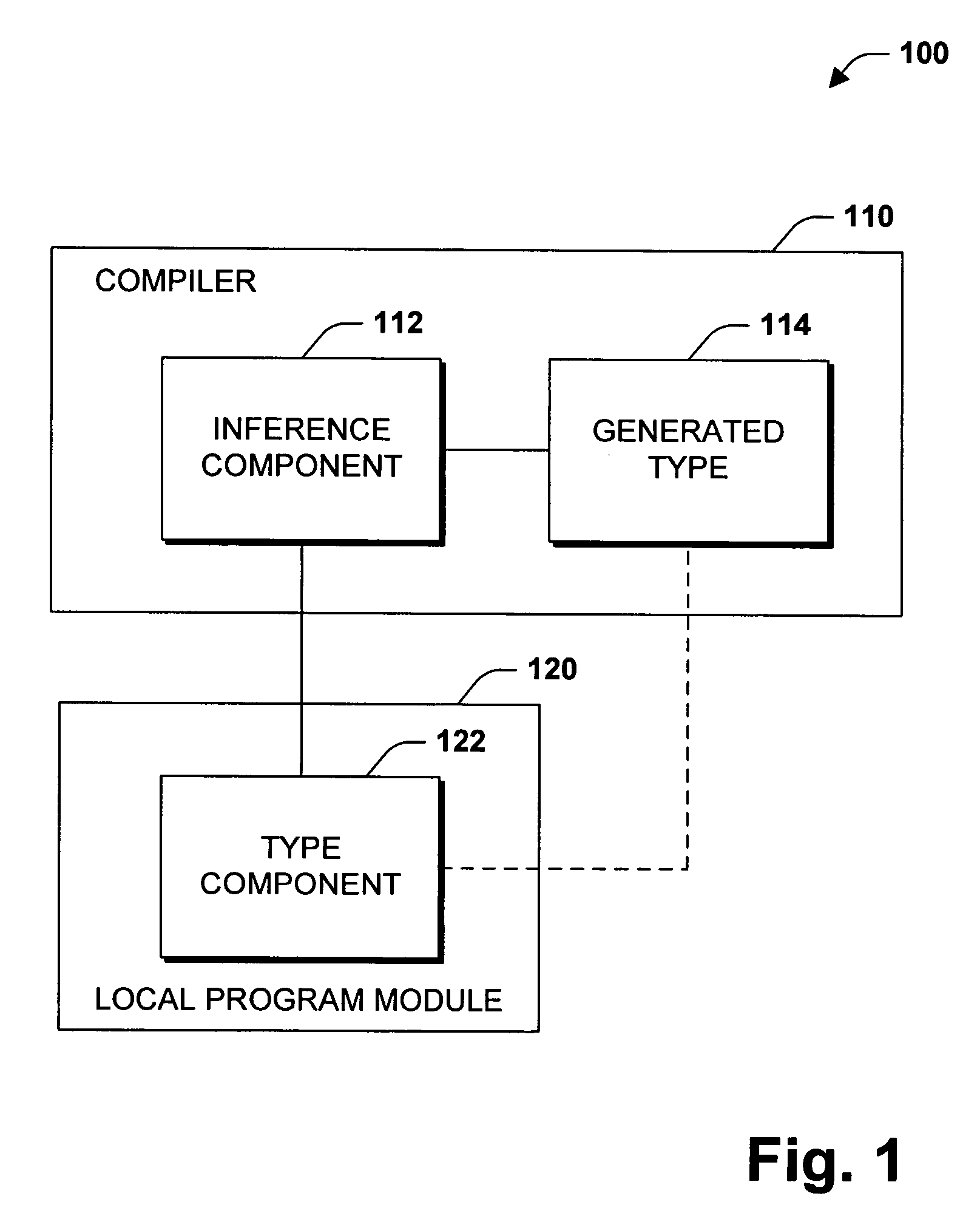 Local type alias inference system and method