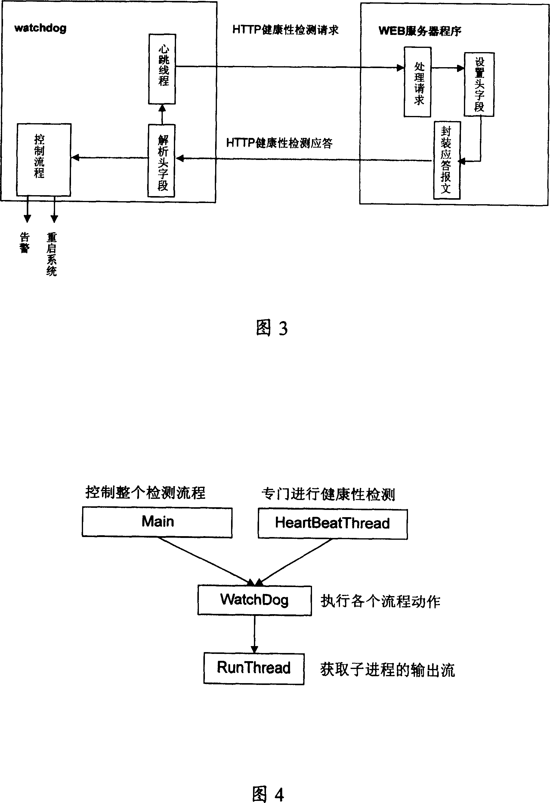 Detecting method