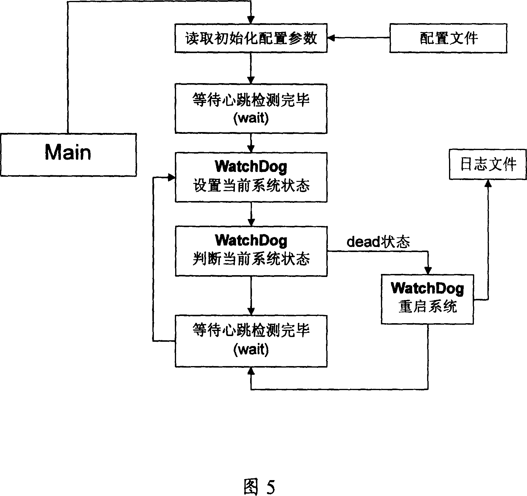 Detecting method