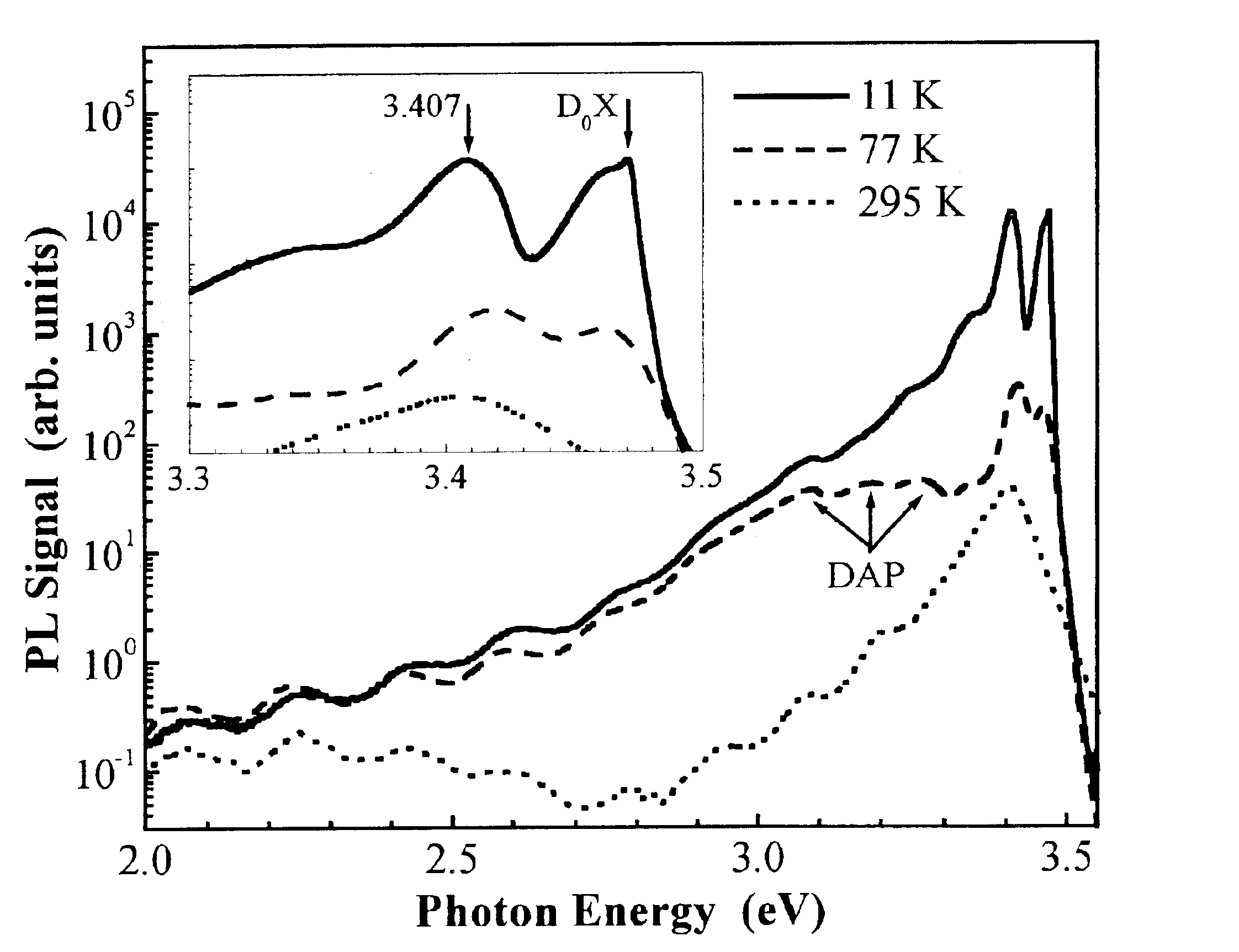 Hafnium nitride buffer layers for growth of GaN on silicon