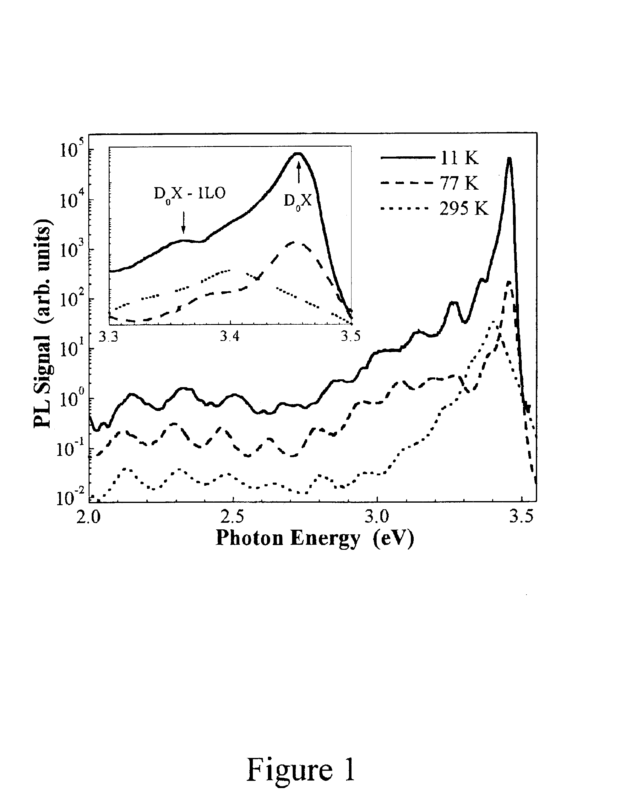 Hafnium nitride buffer layers for growth of GaN on silicon