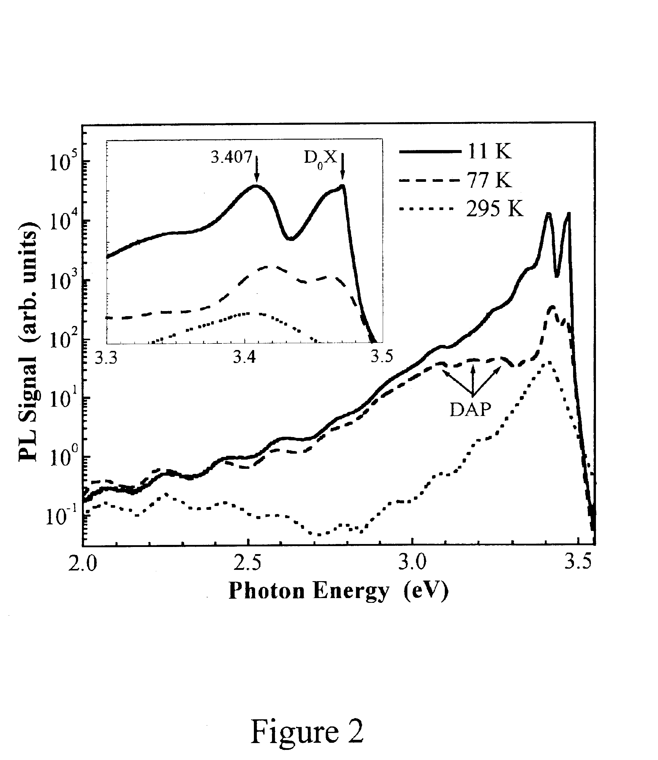 Hafnium nitride buffer layers for growth of GaN on silicon