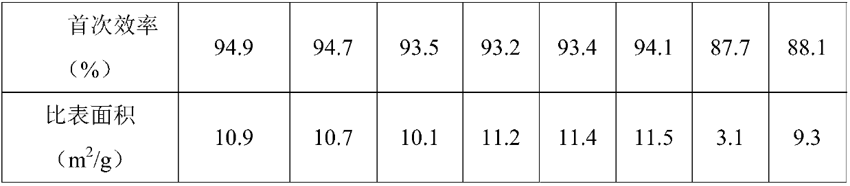 Lithium battery, silicon composite material for same and method for preparing silicon composite material