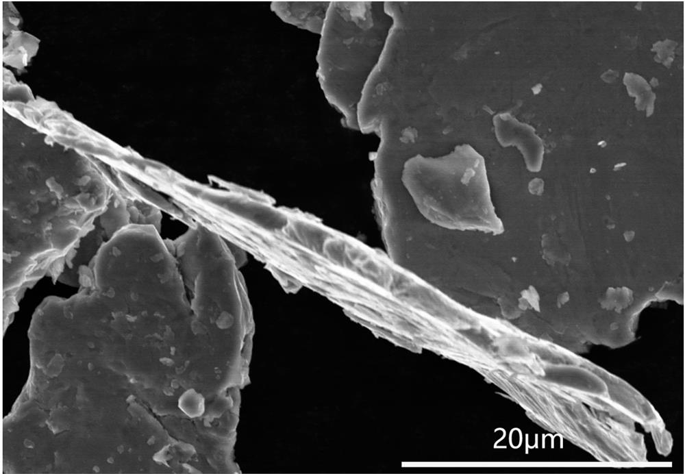 Preparation method of a micron-sized large-diameter-thickness ratio particle shape sheet-like sendust powder with uniform particle size