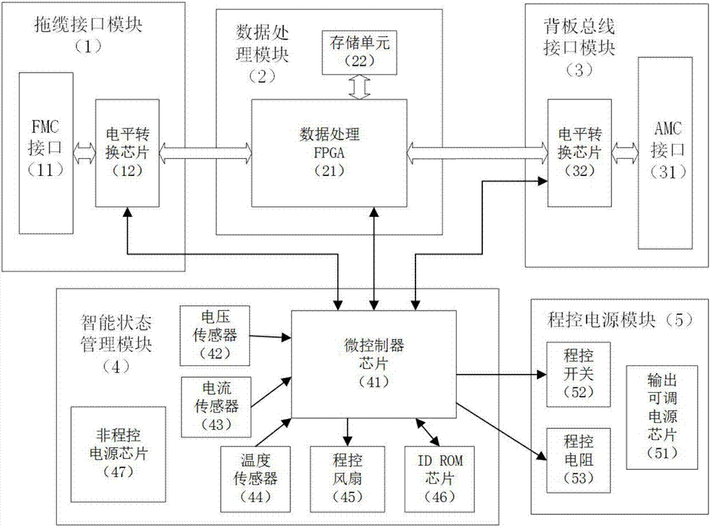 Marine seismic prospecting towing cable data interface plugboard based on MicroTCA framework