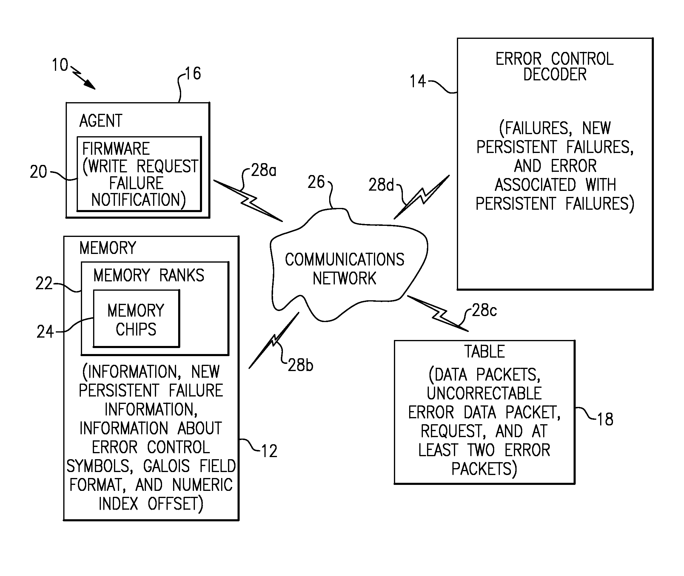 System to improve memory failure management and associated methods