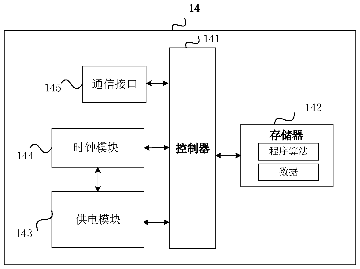 Automobile data diagnosis method and device