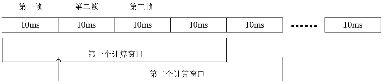 Voice activity detection system based on fundamental frequency and calculation method thereof