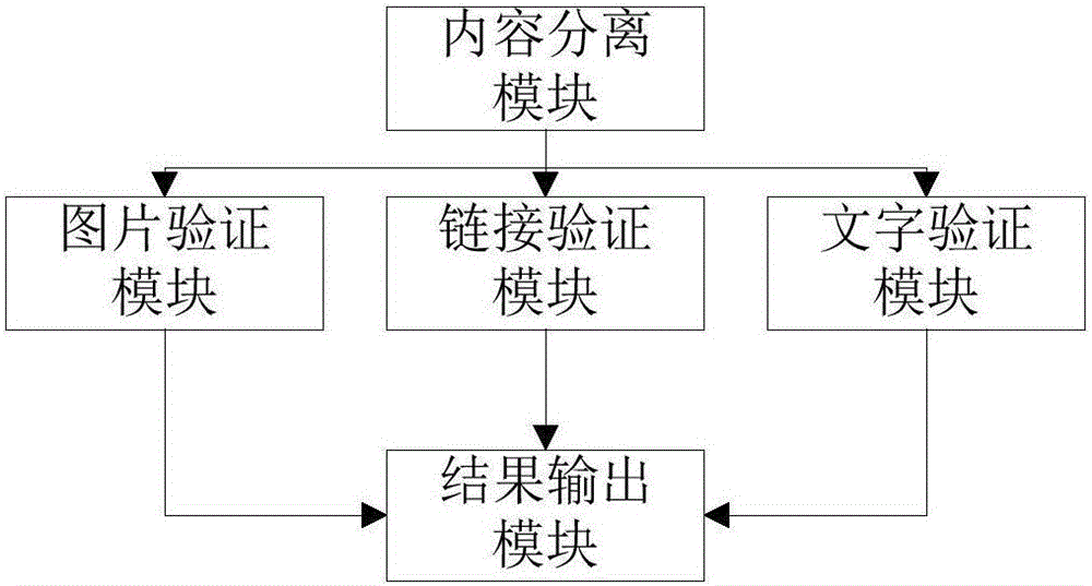 Repeated short message recognition and analysis methods and system