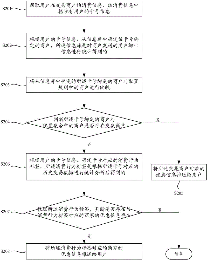 Information pushing method and system