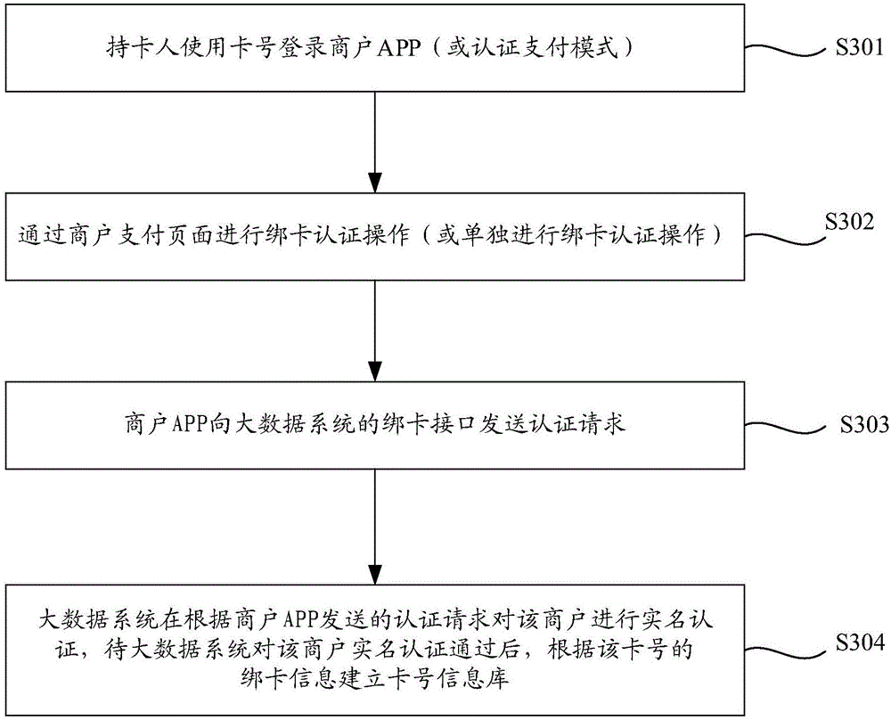 Information pushing method and system